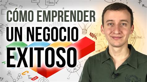 Cómo Emprender Un Negocio Exitoso [estrategia] Youtube