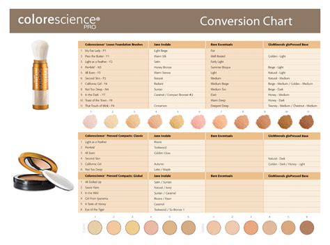 Makeup Foundation Color Match Mugeek Vidalondon