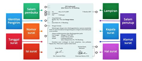 Bagian Dari Surat Resmi Ilmu