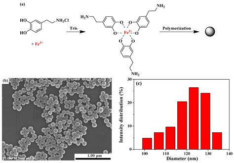 Polymers Free Full Text Near Infrared Light Triggered The Shape