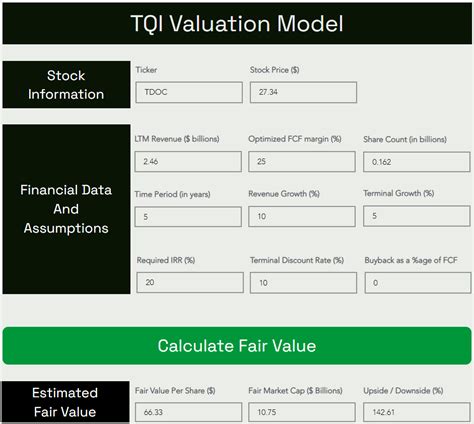 Teladoc Is Just Getting Started Nyse Tdoc Seeking Alpha