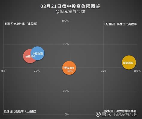 基金操作丨白酒大涨2，不等了？今天阳光这么干 核心观点：一阳改三观，加仓信号来了！ 上证指数 继续站稳3200点位，白酒、 新能源车 双双