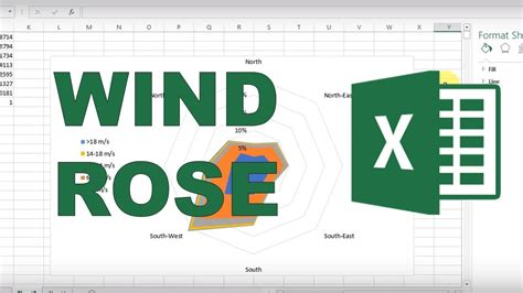 How To Make A Wind Rose In Excel YouTube