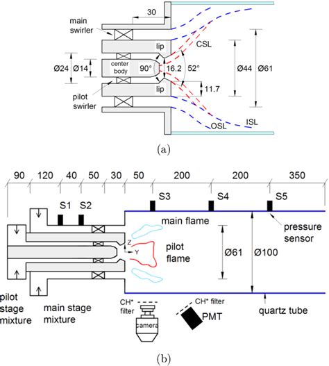 Figure From Flame Interactions In A Stratified Swirl Burner Flame