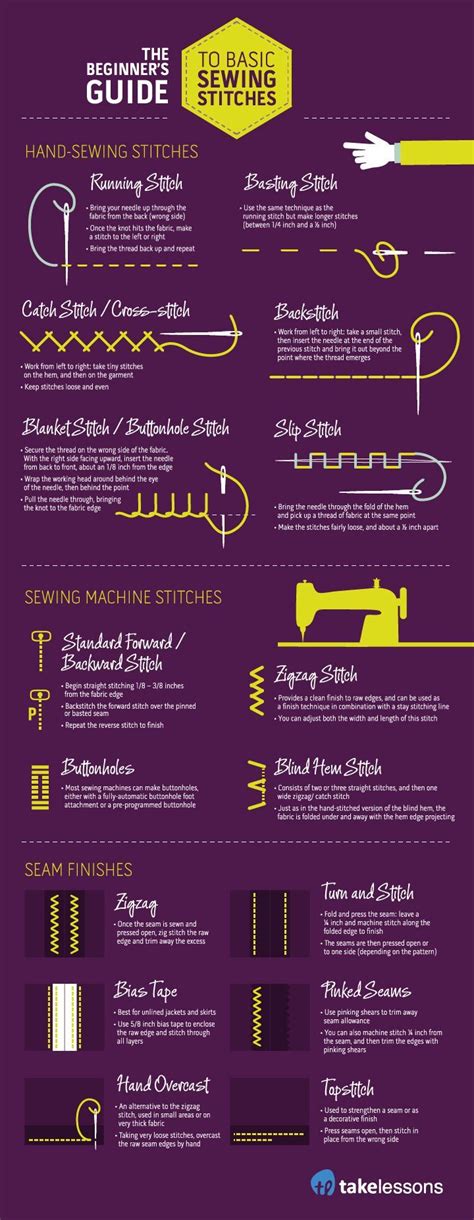 The Beginners Guide To Basic Sewing Stitches [infographic] Sewing