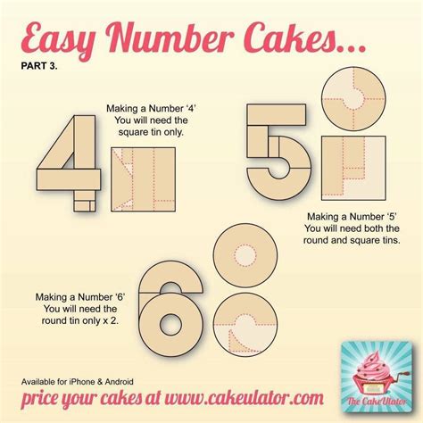 How To Create Easy Number Cakes No Special Tins Required Cake