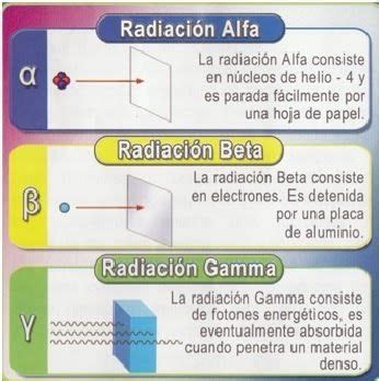 Radiacion Ionizante Mapa Mental