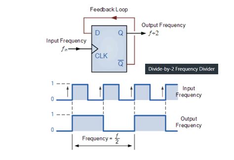 Flipflop Flip Flop As Frequency Divider Precision Electrical