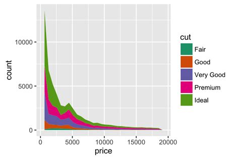 Ggplot Area Plot Quick Start Guide R Software And Data