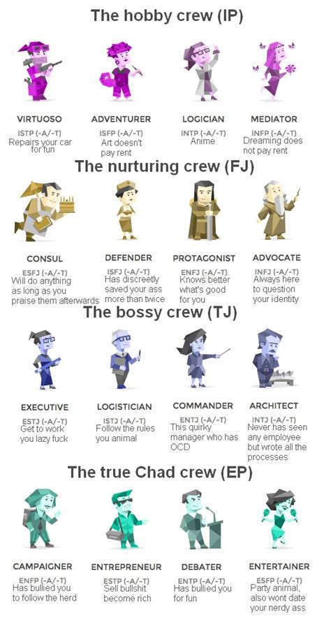 Mbti Memes Personality Types Mbti Memes Mbti Mbti Character Mbti