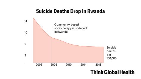 Mental Health Care in Rwanda: Three Decades of Resilience | Think