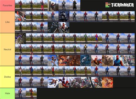 Marvels Spider Man 2 Suits Tier List Community Rankings Tiermaker