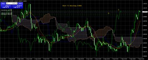 Walter Vannelli FX On Twitter Eur Usd Starting Tomorrow 50 Pips