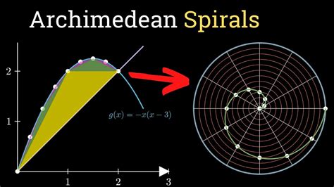 The Archimedean Spiral Visually Explained Animation Code Also