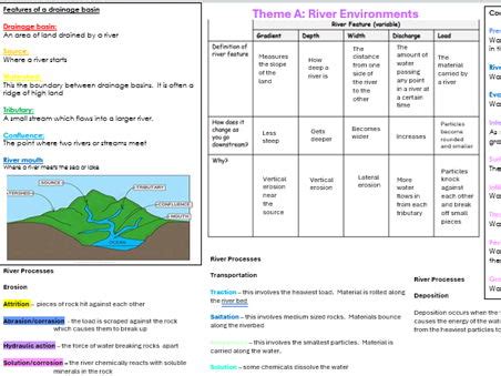 Physical Geography | Teaching Resources