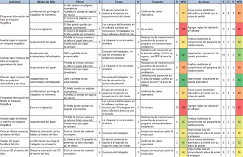 Amef Paso A Paso Ejemplo Pr Ctico Con Excel