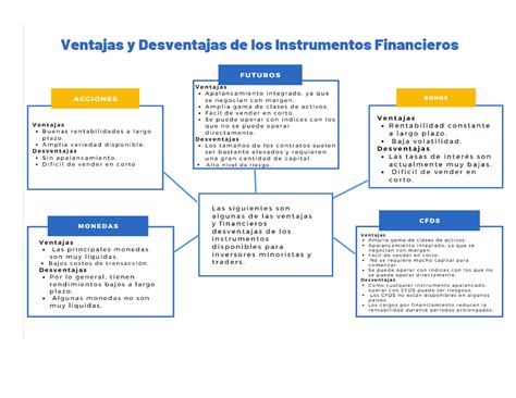 Ventajas Y Desventajas De Los Instrumentos Financieros Contabilidad