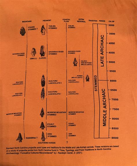 Unisex Crew Neck Middle And Late Archaic Point Sequence North