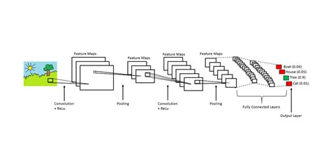 Deep Transfer Learning For Image Classification