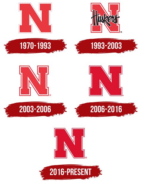 Nebraska Cornhuskers Logo, symbol, meaning, history, PNG, brand