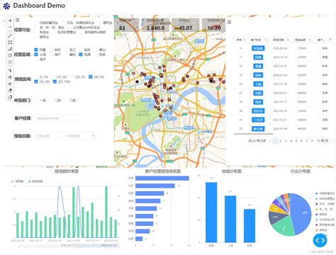 Python数据可视化 使用python Dash搭建交互式地图可视化看板 Csdn博客