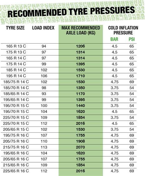 michelin motorcycle tyre pressure calculator reviewmotorsco