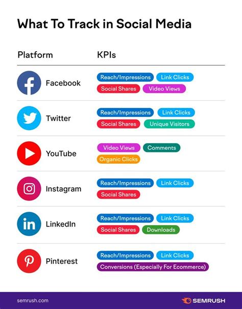 Kali Masih Bingung Apa Aja Metric Yg Bisa Di Track Dari Social Media