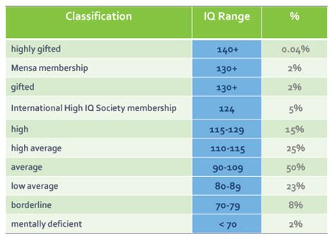 The G Factor General Intelligence Definition And Correlations