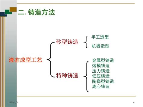 第二篇第1章 铸造工艺基础word文档在线阅读与下载免费文档