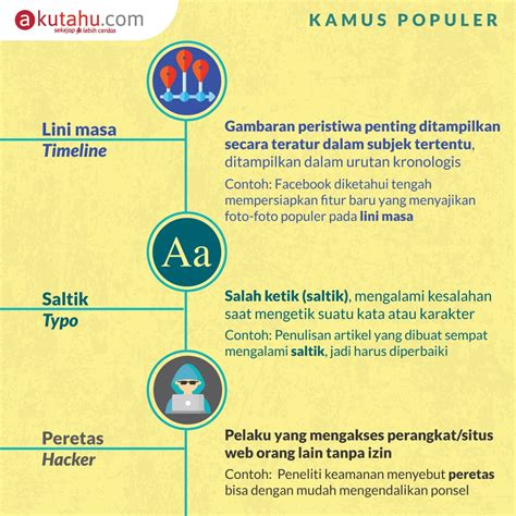 Kamus Populer Akutahu Sekejap Lebih Cerdas