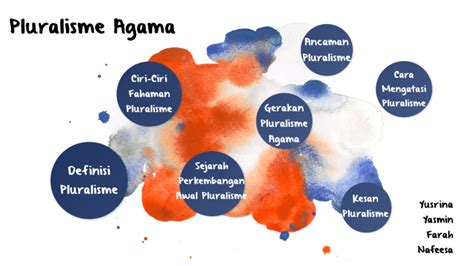 Pluralisme By Siti Nafeesa On Prezi