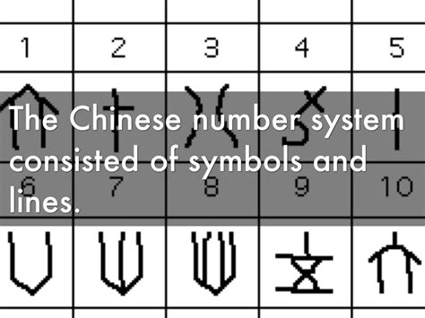 Ancient Chinese Numerals