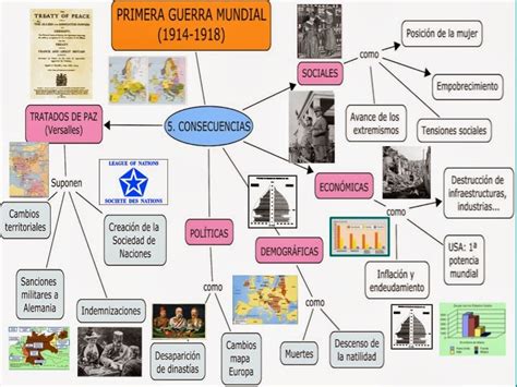 Consecuencias De La Primera Guerra Mundial Mapa Mental Porn Sex Picture