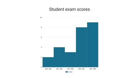 Histogram maker statistics - discoverloced