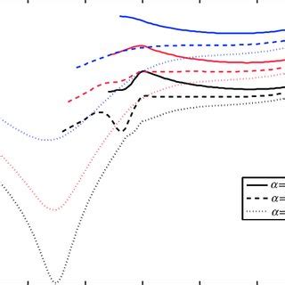 Non Dimensional Flexural Bending Stiffness Of 1 Cm Thick Cellular Cores