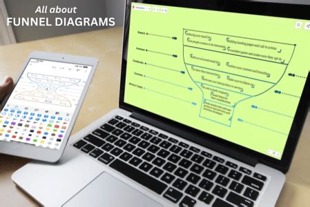 What is a Funnel Diagram and How to use it?