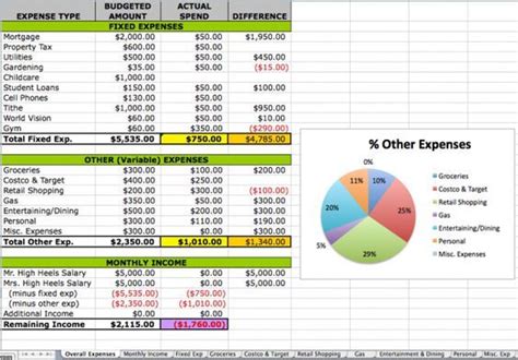 Budget spreadsheet template excel – Artofit