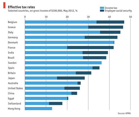 Singapore Tax System Tax Rates India Dictionary