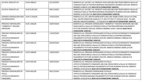 Adempimento degli obblighi di trasparenza e di pubblicità 124 2017