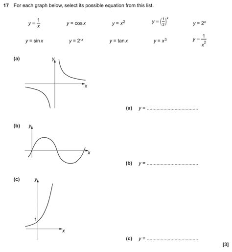 GCSE 9 1 Maths Exponential Graphs Past Paper Questions Pi Academy