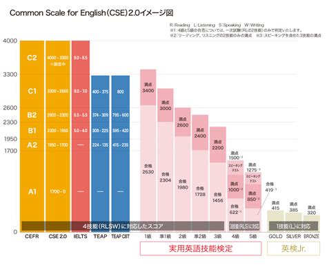 【英検】って大事？ 大学入試には大事です！それも高3になる前に！ 予備校なら武田塾 大和校