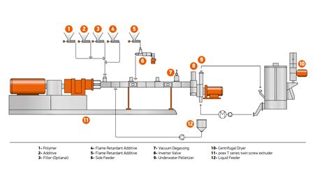 Halogen Free Flame Retardant Compounds Polimer Teknik