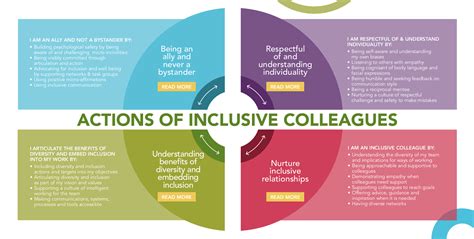 Inclusive Behaviour Frameworks