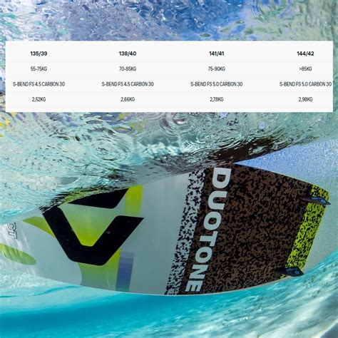 Duotone Select Concept Blue Kiteboard Kitesurf 2024 H2O Sports