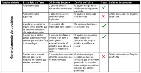 Exemplo De Plano De Teste De Software Novo Exemplo