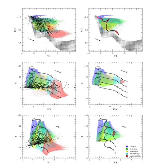 Color Color And Color Magnitude Diagrams Of The Observed Clusters