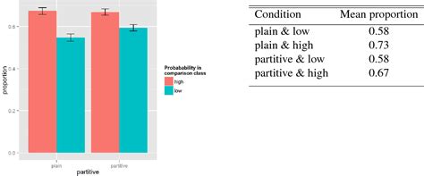 Figure 1 From How Many Manys Exploring Semantic Theories With Data