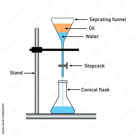 Separating Mixtures Of Water And Oil By Funnel Diagram Stand Oil