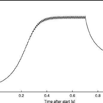 Filament lamp model: Temperature distribution over the entire filament ...