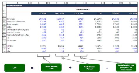 Ttm Revenue Calculator Retail Gbu Presnenskij Ru